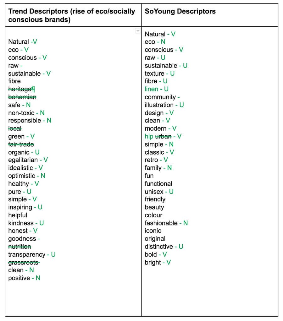A 5 step brand positioning process for indie product brands